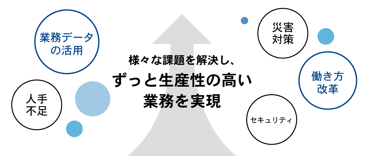 イメージ：OBCクラウドで様々な課題を解決し、ずっと生産性の高い業務を実現