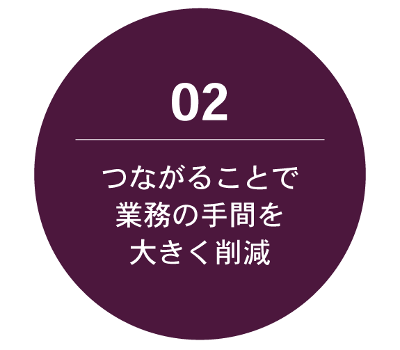 イラスト：つながる事で業務の手間を大きく削減