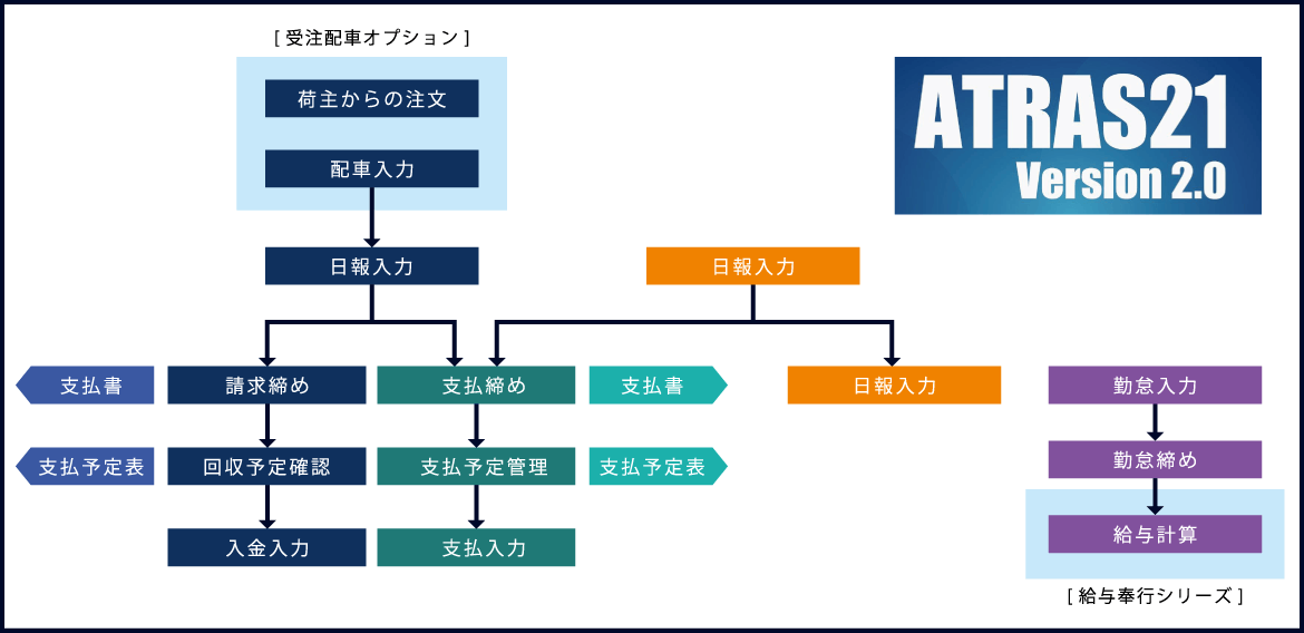 イメージ図：業務フロー