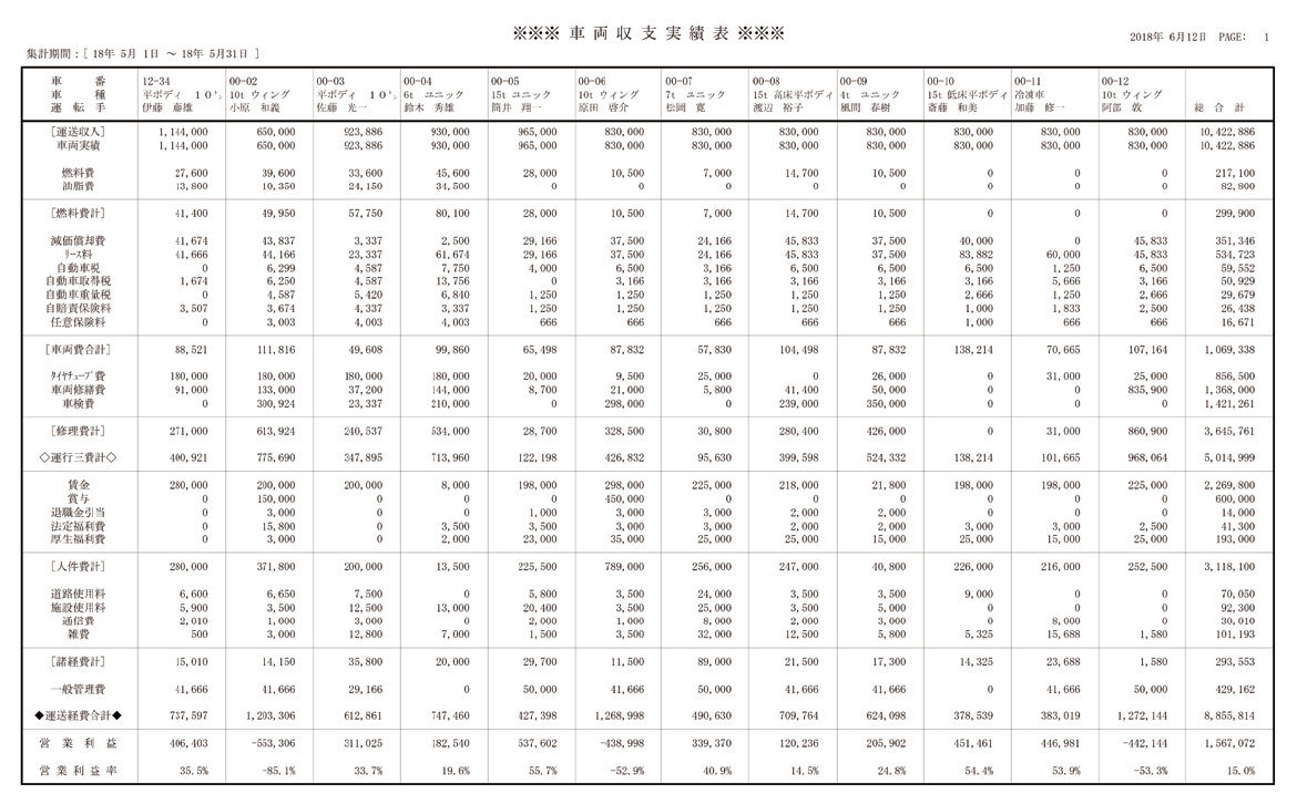 システム画面：車両収支実績表