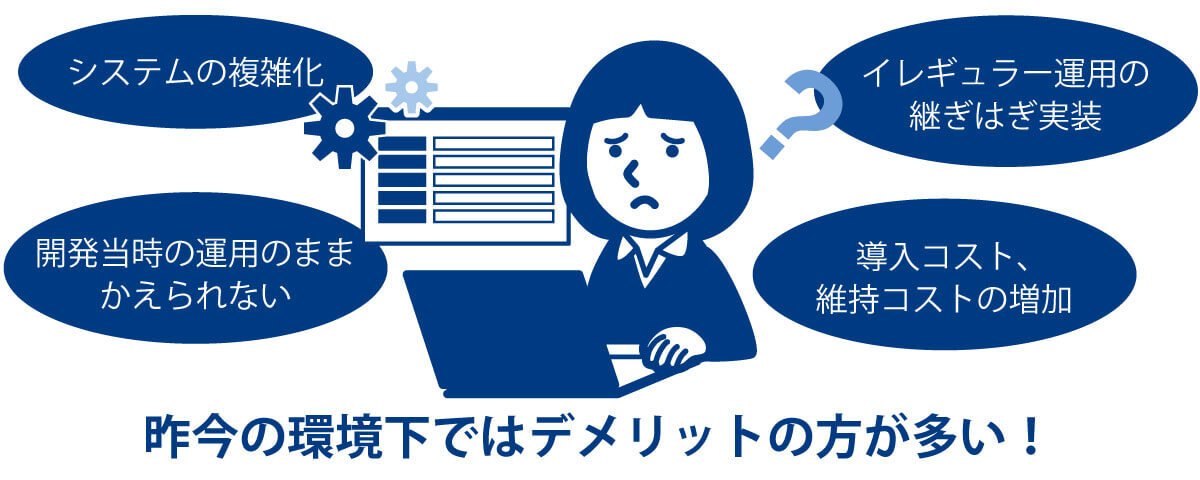 イメージ：生産管理システムはカスタマイズを重ねすぎて中身が誰にも分らない事が多いです。導入にも維持にもコストがたくさん