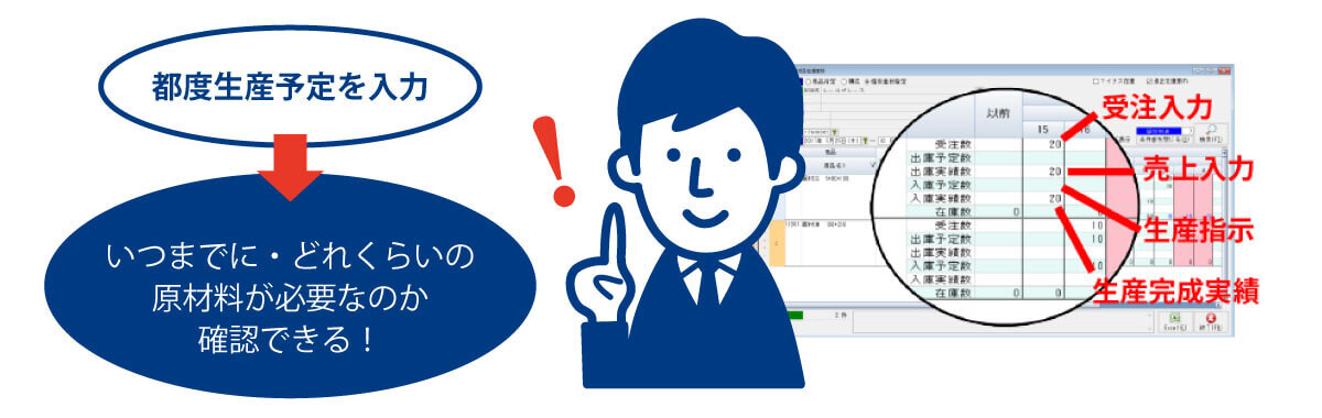 イメージ：Marianに都度生産予定を入力するといつまでに、どのくらいの材料が必要なのかすぐに確認できます