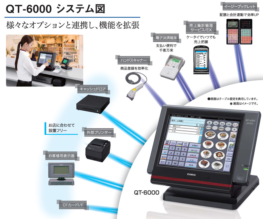 ネットレジ＜QT-6000＞